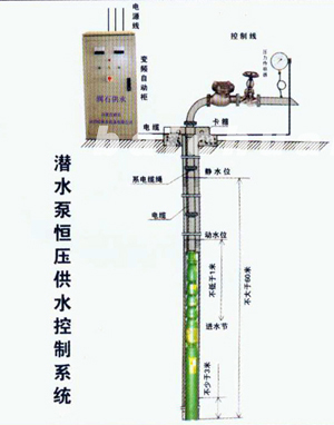 潜水泵恒压供水系统